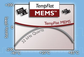 tempflat-jp