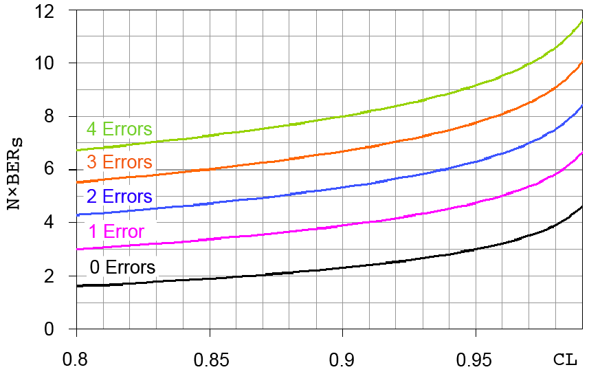 eqn_ber_cl_plot