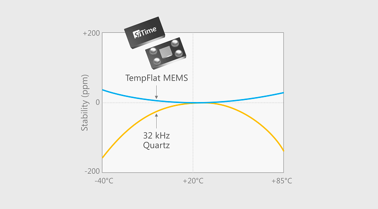 Tempflat Silime.